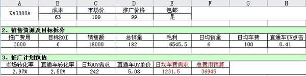 淘寶直通車技巧