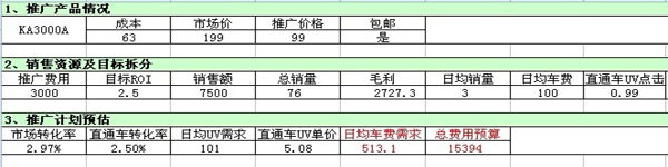 淘寶直通車技巧