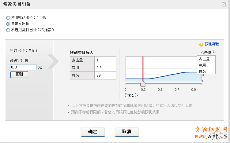 淘寶直通車推廣