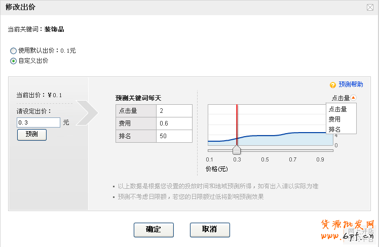 淘寶直通車推廣