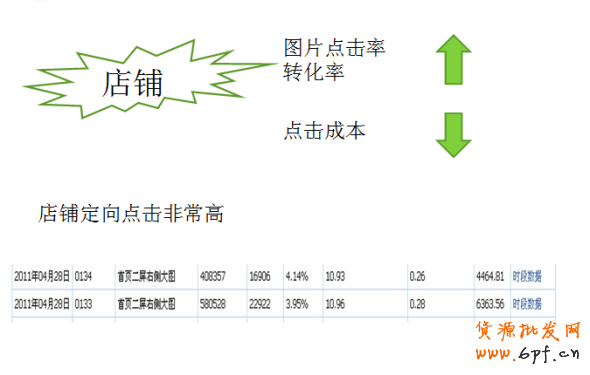 淘寶鉆石展位競價技巧