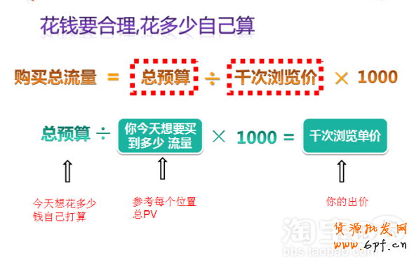 淘寶鉆石展位競價技巧