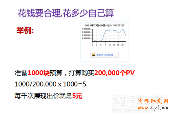 淘寶鉆石展位競價技巧