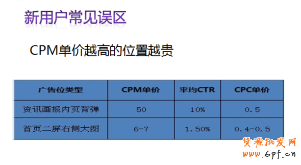 淘寶鉆石展位競價技巧