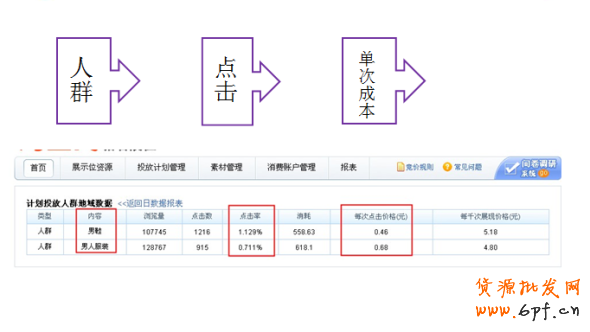 淘寶鉆石展位競價技巧