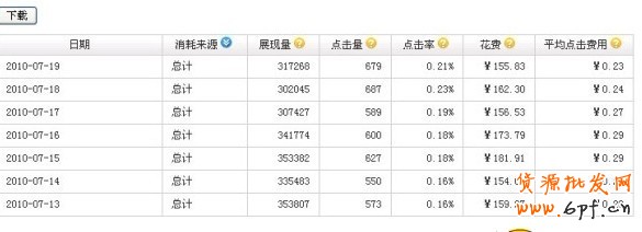 如何設置多個淘寶直通車推廣計劃