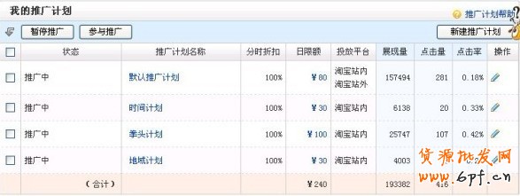 如何設置多個淘寶直通車推廣計劃