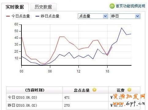 如何設置多個淘寶直通車推廣計劃