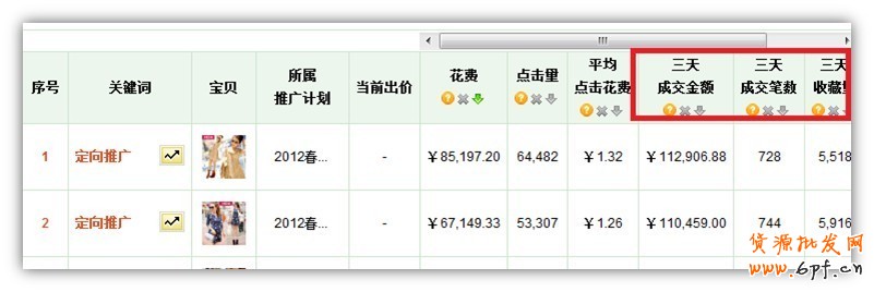 直通車定向推廣優化