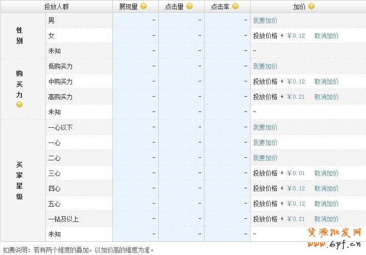 直通車定向推廣優化