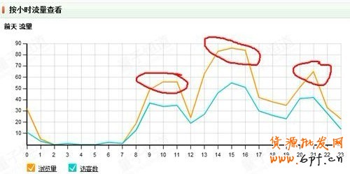 淘寶SEO優(yōu)化