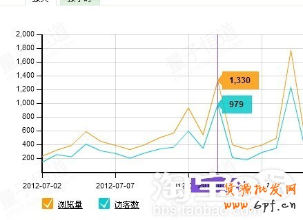 淘寶自然搜索流量