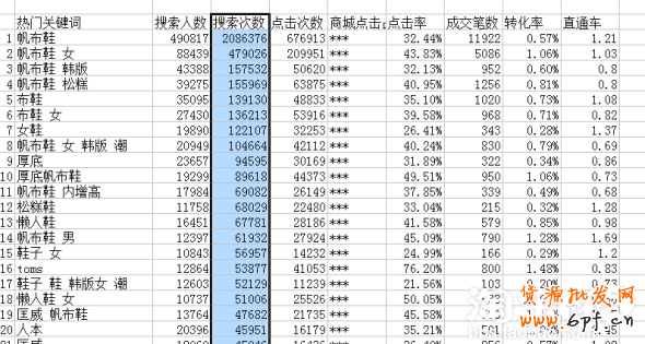 如何選擇和優(yōu)化關鍵詞