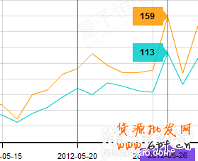 如何選擇和優(yōu)化關鍵詞