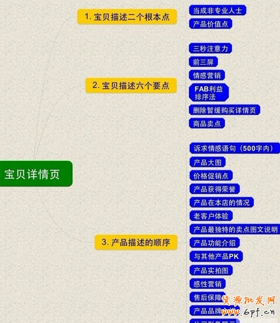 設計淘寶店鋪寶貝詳情頁內容