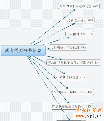 設計淘寶店鋪寶貝詳情頁內容