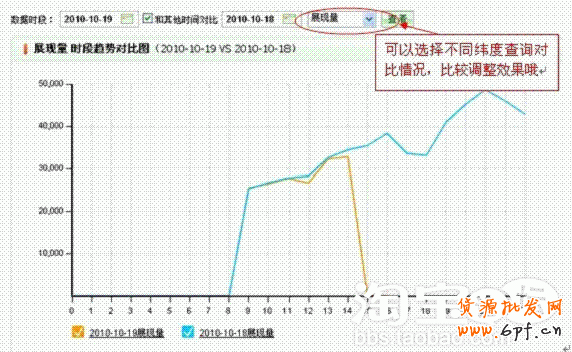 淘寶量子恒道