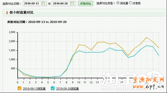 淘寶量子恒道