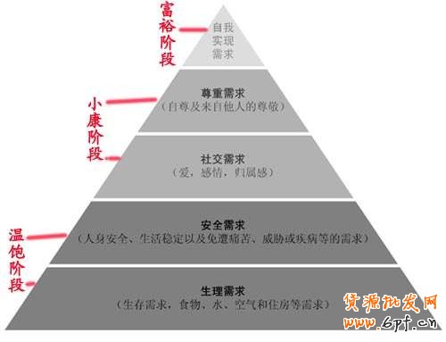 淘寶網(wǎng)上開店失敗