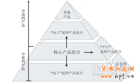 新手網上開店技巧