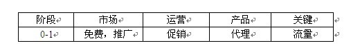 淘寶開店準(zhǔn)備工作