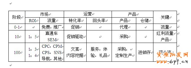 淘寶開店準(zhǔn)備工作