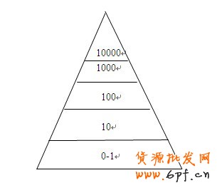 淘寶開店準(zhǔn)備工作