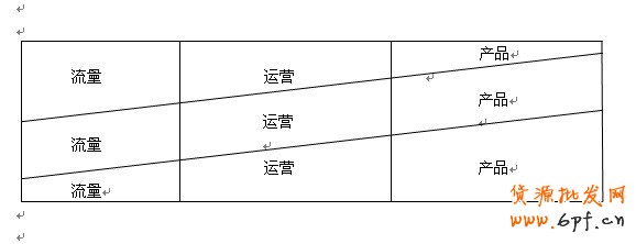 淘寶開店準(zhǔn)備工作
