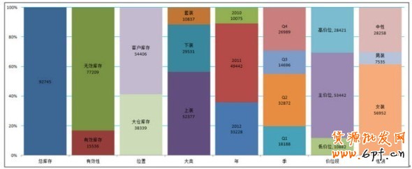 淘寶服裝庫存管理