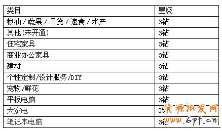 淘寶聚劃算報名規則