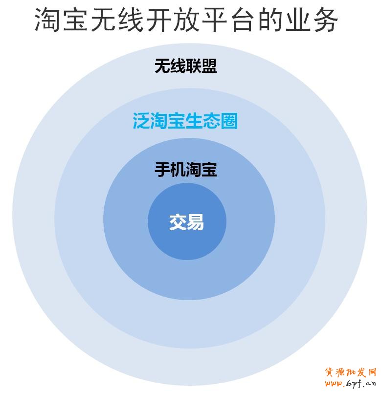 什么吸引淘寶用戶手機上購物