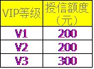 淘寶網(wǎng)極速退款授信額度計(jì)算規(guī)則