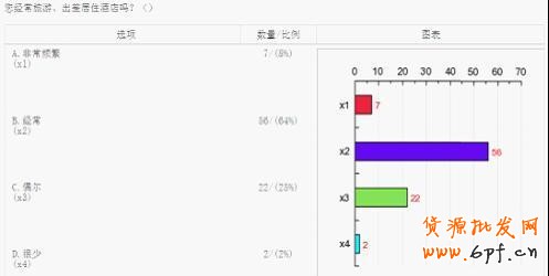 淘寶網(wǎng)店消費(fèi)人群