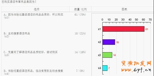 淘寶網(wǎng)店消費(fèi)人群