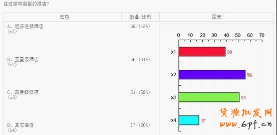 淘寶網(wǎng)店消費(fèi)人群