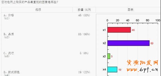 淘寶網(wǎng)店消費(fèi)人群