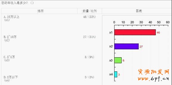 淘寶網(wǎng)店消費(fèi)人群