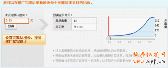 如何設置淘寶直通車競價詞