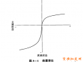 出來(lái)賣(mài) 不要讓顧客有缺失感