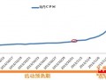 2014雙11預(yù)熱這樣玩—鉆展站外投放誤區(qū)解析