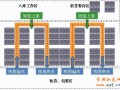 淘寶倉庫發貨流程詳細分析,大促到來,電商倉儲如何應對