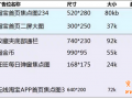 【實操課No.10】淘寶運營篇之鉆石展位