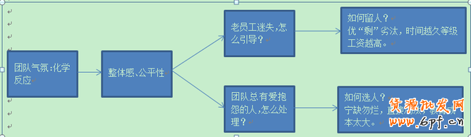 客服績效考核之如何提升工作效率