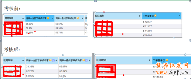 客服績效考核之如何提升工作效率