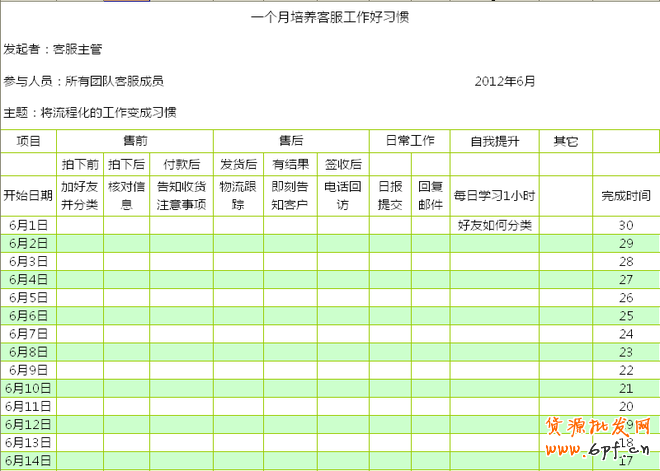 如何培養(yǎng)客服良好工作習(xí)慣技巧