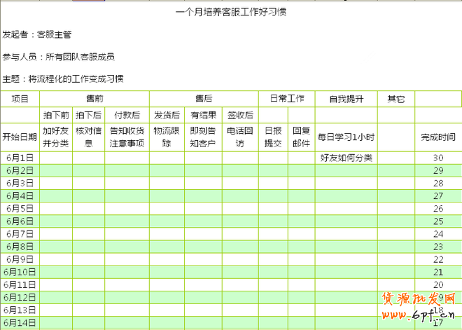 如何培養客服良好的工作習慣