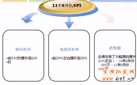 小客服創造大價值策略篇