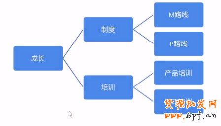 小客服創造大價值策略篇