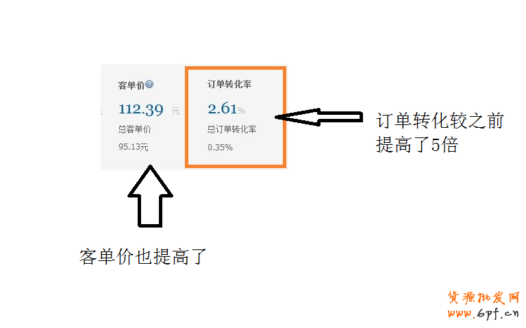 實戰：把握買家購物心理 客服提升轉化率