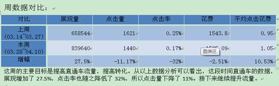 如何做好直通車賬戶診斷思路